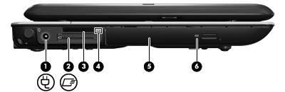 Komponenter på vänster sida Komponent Beskrivning (1) Strömuttag Ansluter en nätadapter. (2) ExpressCard-kortplats Stöder ExpressCard/34-moduler (extra tillbehör).