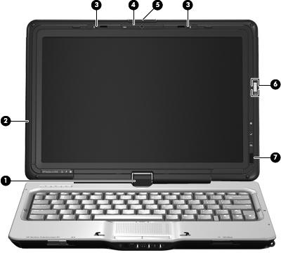 Bildskärmskomponenter Komponent Beskrivning (1) Vridbart gångjärn Vrider bildskärmen och omvandlar datorn från traditionellt notebook-läge till skrivplatteläge eller tvärtom.
