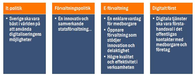 Förändringsmål Strategin för hantering av miljödata 5 anger riktning för utveckling, uppföljning och samordning av arbetet med miljöinformationsförsörjning.