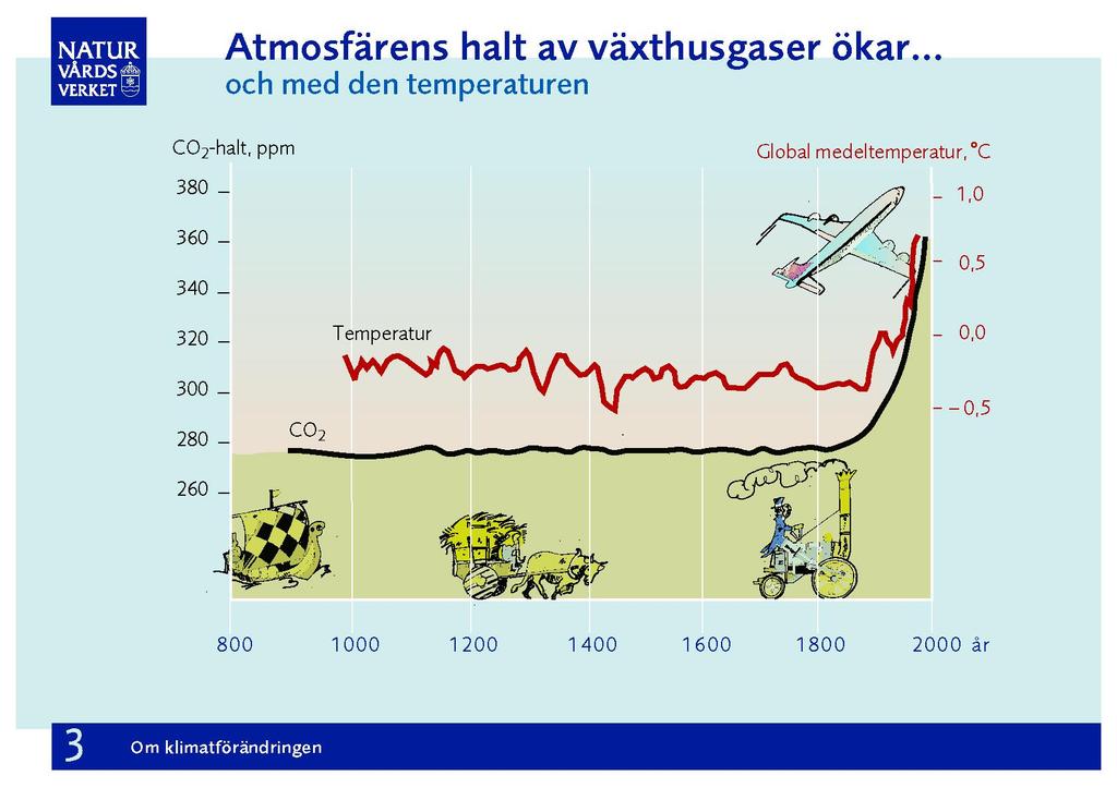 2010-04-01/ Kvalitet/ lager &