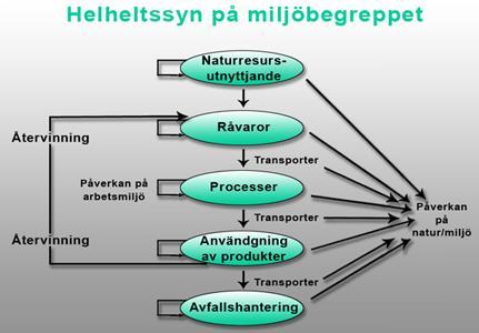 Vad är kvalitet