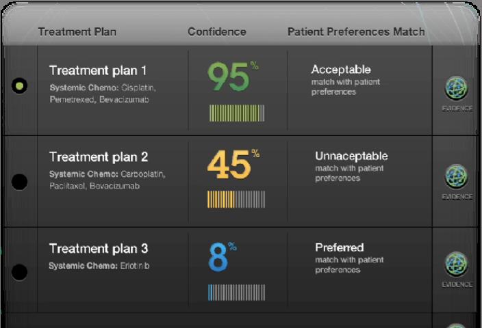 IBM Watson for Oncology Trained by Memorial Sloan Kettering Miljoner vetenskapliga artiklar