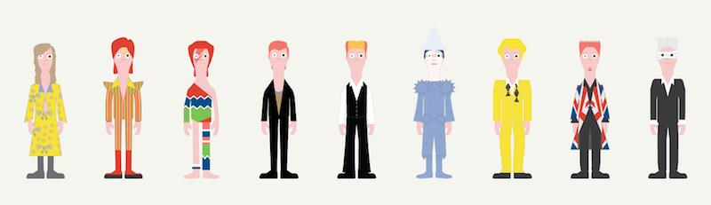 Natural language analysis of Bowie personas