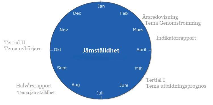 Skolan för