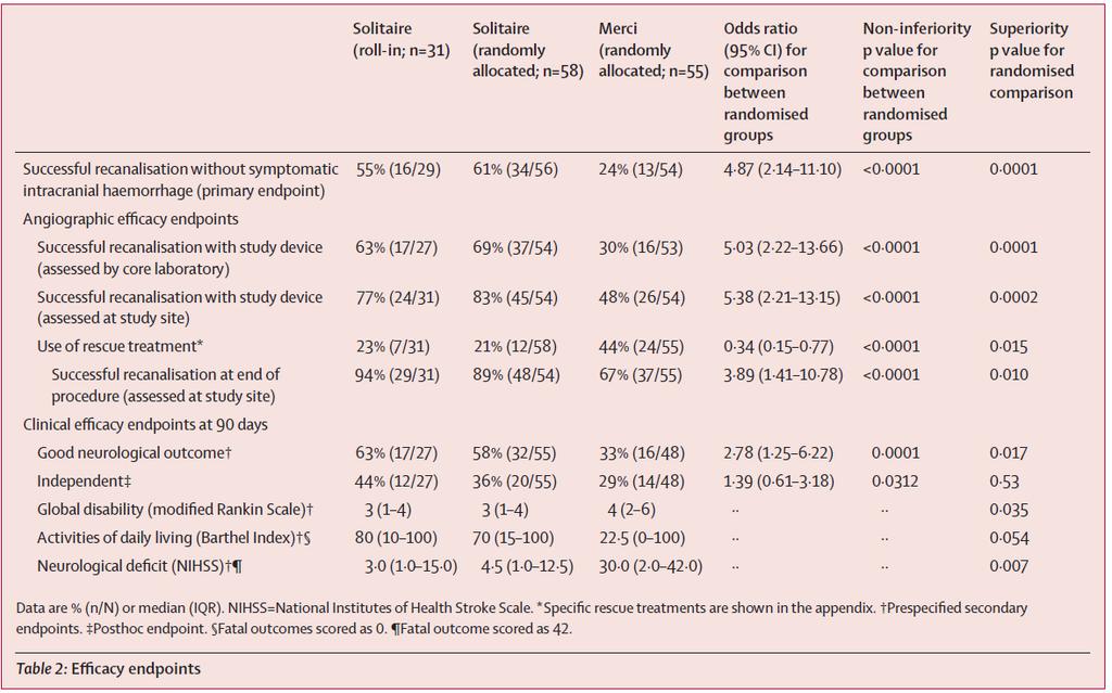 Stent vs Merci 0