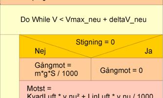 deltav hastighetssteg där beräkningen genomförs m massa (dynamisk vikt + passagerarvikt = 137 t) η effekt (= 2600 kw) P verkningsgrad (är 1 eftersom