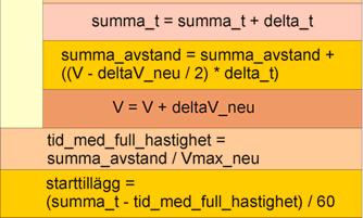 2 Algoritm starttillägg Ett exempel på startvärden, vilka ger starttillägget vid station A i positiv riktning, V max = 120 km/h deltav = 10 km/h m (=