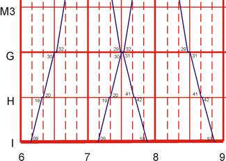 Restid mellan D och E förkortas från 9 till 8 minuter i positiv riktning för att försäkra om tågmöte i M1.