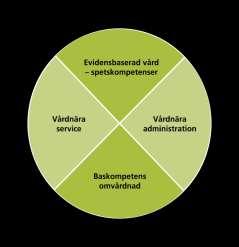 För att komma fram till vilken bemanning de behövde gjordes flera olika försök. Nedan visas den grundläggande modell som till slut blev deras resultat. 1.