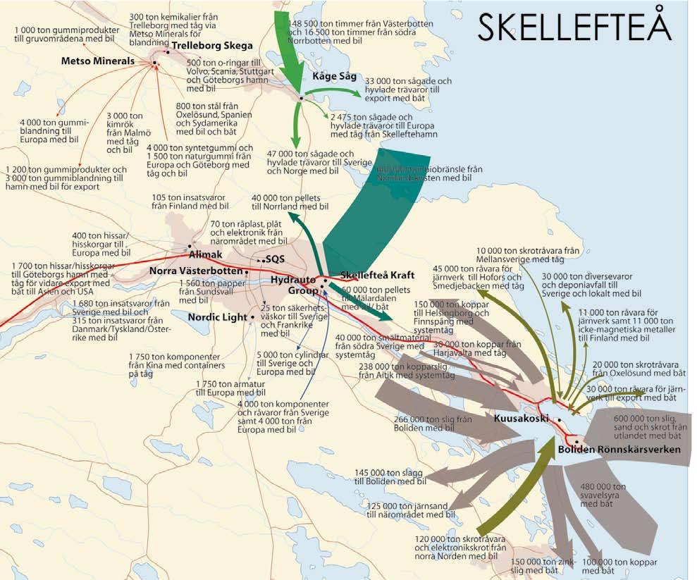 Förstudie Skellefteå Vägtransportsystemet inom Skelleftedalen Näringsliv De större företagen inom Skellefteå kommun är: Boliden AB 1 200 anställda