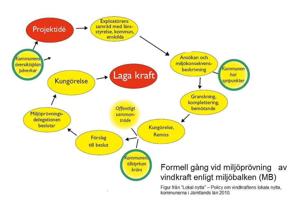 ÖP Samråd Kommunens