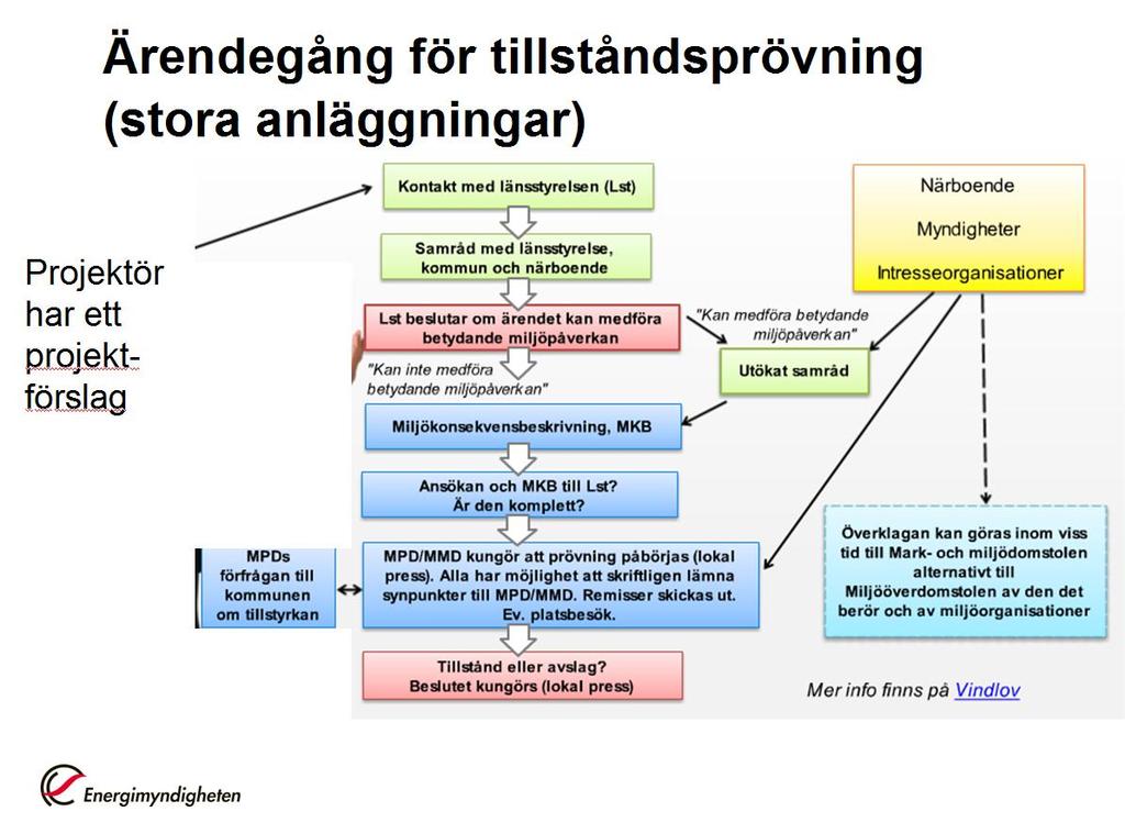 Med huvudsakligt ändamål