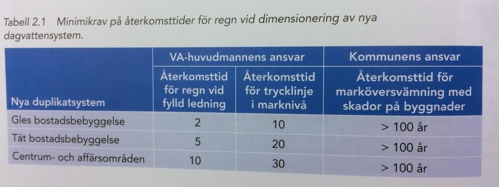 Samarbete