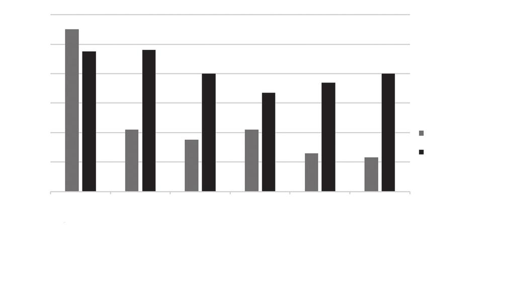 nå samma beständighetskrav ( ekv ) som för en blandning med bara portlandcement. I denna studie har föreskrivna k-värden analyserats med avseende på tryckhållfasthet och karbonatisering.