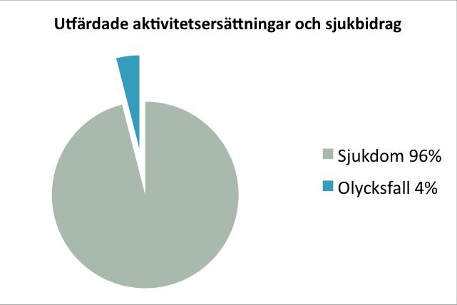 se/ v Under de senaste 20 åren har typ 1- diabetes hos barn ökat med 50 procent. Det verkar som om sjukdomen debuterar hos allt yngre barn.