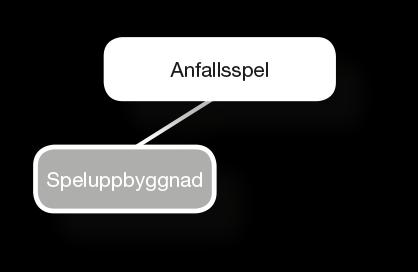 har var sin boll. A (tjuven) driver bollen fritt och B (polisen) skuggar så nära som möjligt.