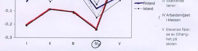 Når elevene ikke lærer matematikk på skolen, så må de lære det annet steds, enten hjemme eller via privatundervisning. Og da har vi fjernet oss langt fra hensikten med den norske enhetsskolen.