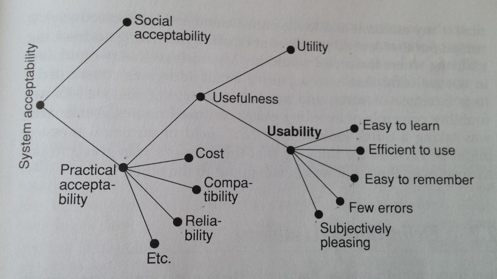 Tillfredsställelse (Satisfaction): Systemet ska vara tilltalande att använda. Det ska kännas angenämt att arbeta i systemet, man ska tycka om det.