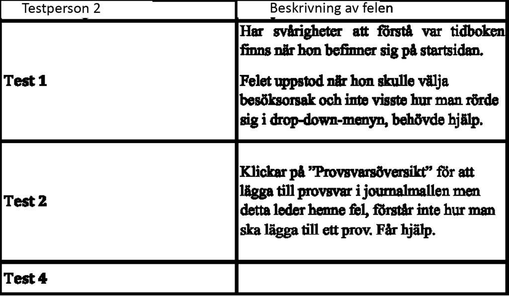 Bilaga 12 : Beskrivning av felen