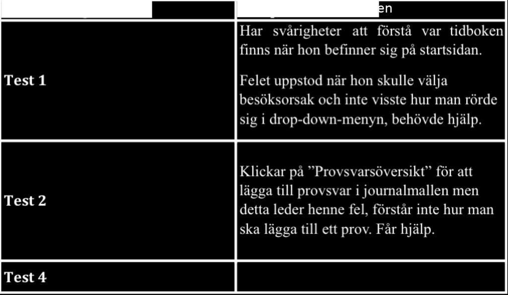 I ovanstående tabell beskrivs vilka