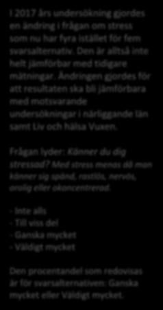 Andel elever i årskurs 9 Trend för länet Länet 2017 10 9 8 7 6 4 3 2 1 10 9 8 Ganska eller väldigt stressad 2004 2006 2008 2010 2012 2014 2017 I 2017 års undersökning gjordes en ändring i frågan om