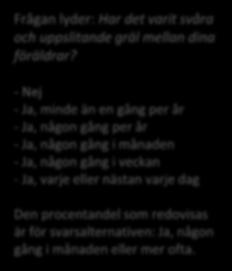 Andel elever i årskurs 9 Trend för länet 10 9 8 7 6 4 3 2 1 Har föräldrar som grälar allvarligt minst en gång i månaden 2006 2008 2010 2012 2014 2017 Frågan lyder: Har det varit svåra och uppslitande