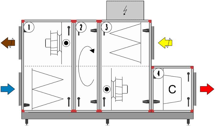 För orderspecifik uppställning se ritning bifogad aggregatet. The illustrations show typical arrangements of right-hand, indoor air handling units.