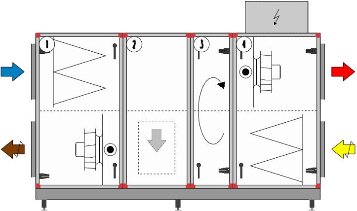 fraluft - filter tilluft Återvinnare rotor Rotary heat exchanger Roterende veksler Kolfilterdel Carbon filter unit Kulfilter Rökgasbypass, takanslutning Flue gas bypass,