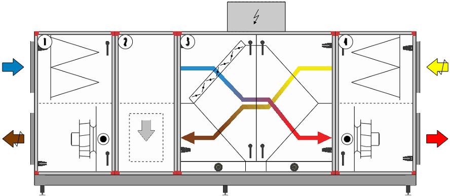 För orderspecifik uppställning se ritning bifogad aggregatet. The illustrations show typical arrangements of right-hand, indoor air handling units.