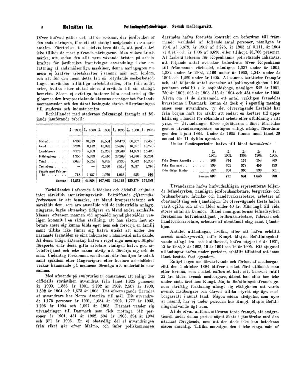 8 Malmöhus län. Folkmängdsförändringar. Svensk medborgarrätt. öfver hufvud gäller det, att de socknar, där jordbruket är den enda näringen, förelett ett stadigt nedgående i invånareantalet.