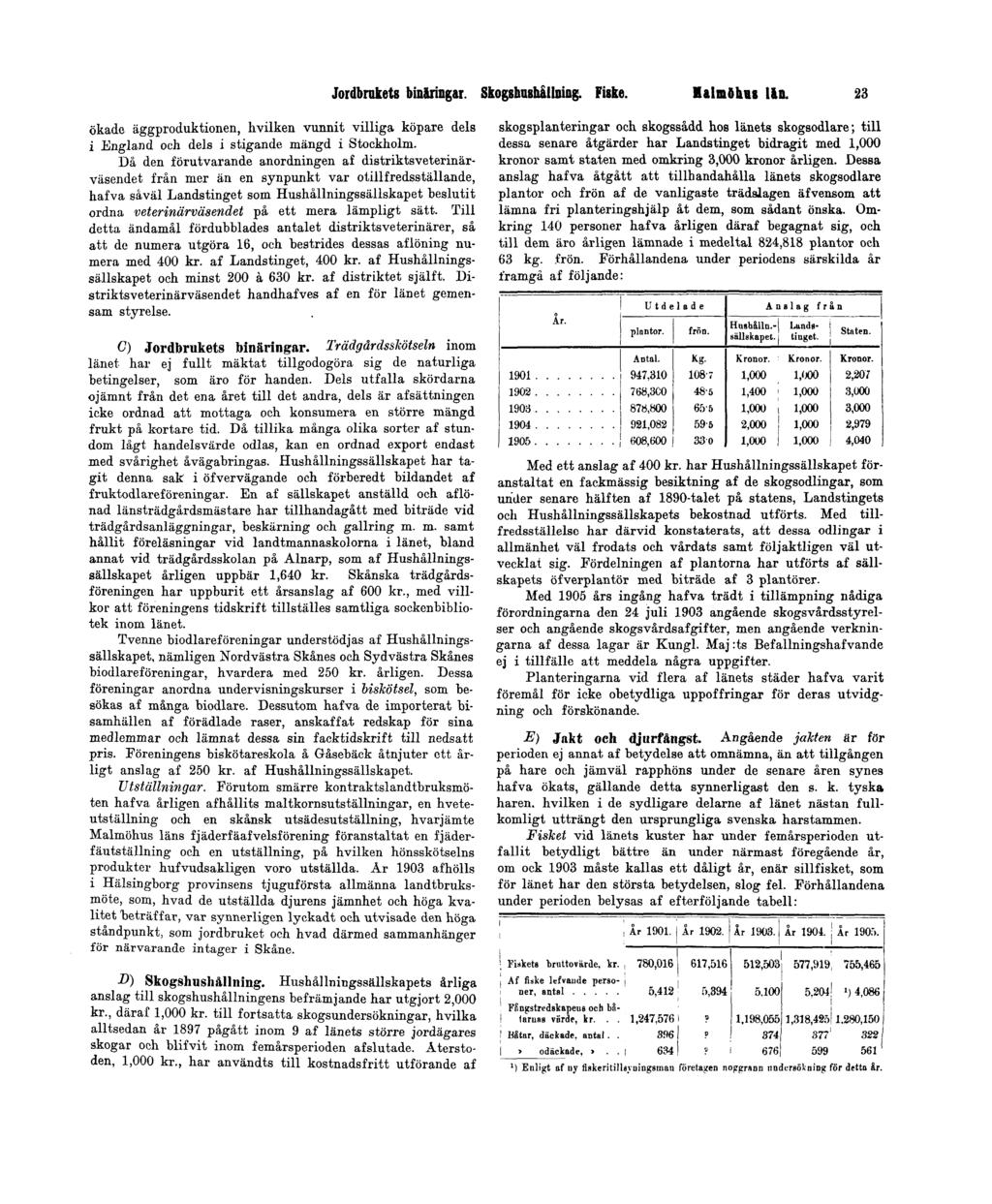 Jordbrukets binäringar. Skogshushållning. Fiske. Malmöhus län. 23 ökade äggproduktionen, hvilken vunnit villiga köpare dels i England och dels i stigande mängd i Stockholm.