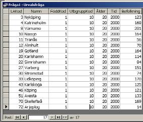 Tabellen innehåller alla 17 LA-regionerna 49. Resultatet ger en tabell med data för de 17 LA-regionerna, det vill säga regionerna i sekundära centra exklusive Oskarshamnsregionen.