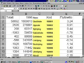 Kalkylblad med flyttnetto Flerfärgad karta 16. I startläget har vi, från kapitel 7, ett kalkylblad med data över flyttnetto per LA-region 1997 2000.