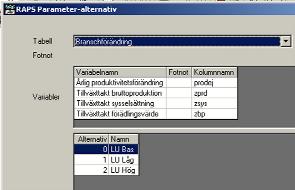 Därutöver finns det tillväxttakter för bruttoproduktion, sysselsättning och förädlingsvärde.