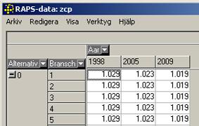 Åren 1998, 2005 och 2009 är det första året i de olika tidsperioderna. Tillväxttalet privat konsumtion har värdena 1,029, 1,023 och 1,019, det vill säga 2,9, 2,3 respektive 1,9 procents tillväxt.