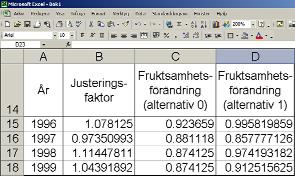 Alternativklicka på parametern fruktsamhetstalens förändring över tiden och välj visa data.