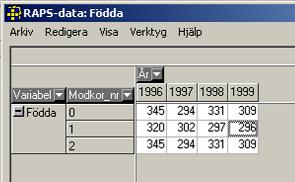 Markera åren 1996 till 1999 i alternativ 1 och klistra in. Klicka på OK. 26.