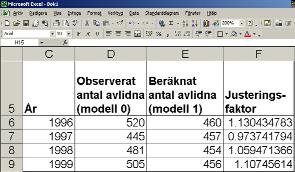 Gå till området data. Klicka på parameter och demografi.