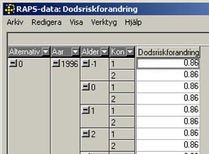 31. U t f o rma tabellen med data för åre n 1996 1999. Tag med alla andra dimensioner.