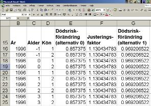 Kalkylera ny dödsriskförändring 1996 1999 32.