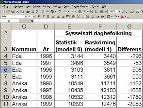 Klicka på förvärvsarbetande dagbefolkning per kommun. 40.