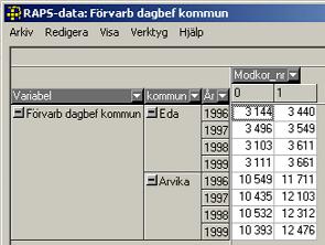 Exportera tabellen till Excel.