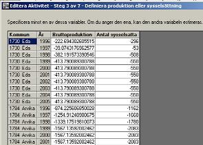 Under antal sysselsatta anges diff e rensen som du beräknade tidig a re, t ex minus 296 för Eda kommun år 1996.