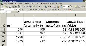 Exogen utvandring 48. Gå till området data. Klicka på parameter och demografi.