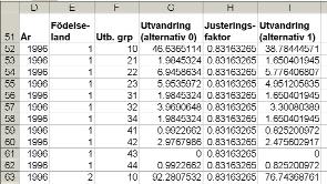 Kalkylera nya parametervärden 52.