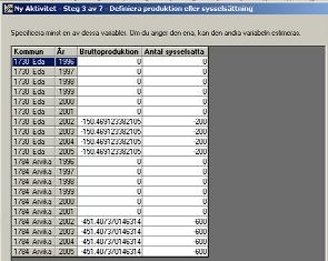 Kopiera modellkörning 5. Låt kopian få namnet modellkörning 6. Editera modellkörning 6.