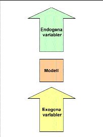 Tekniska parametrar i raps I raps är en parameter en variabel som styr beräkningar i modellen, medan statistik är en variabel som beräknas i modellen.