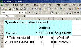 Det kan hända att nollor i statistiken uppkommer genom fel i hanteringen, till exempel att SCB missat att lägga in värden för någon variabel.