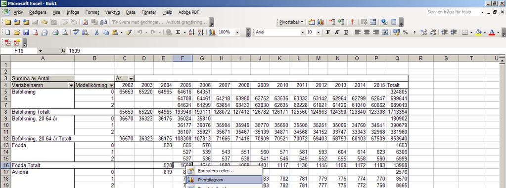 Arbeta med pivotdiagram 41. En Microsoft Excel fil genereras och öppnas upp på skärmen.