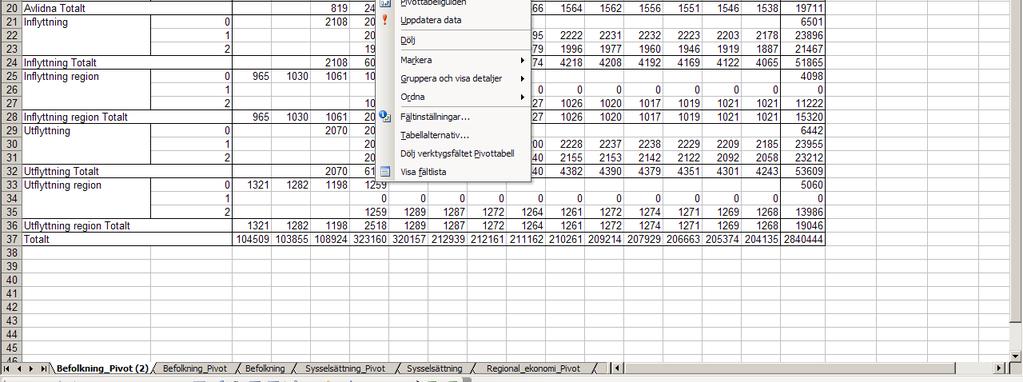 (En kopia kan vara bra att skapa så att man kan gå tillbaka till den ursprungligt genererade pivottabellen.